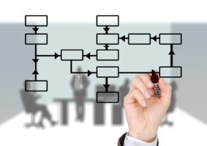Jaké existují druhy franchisingu?